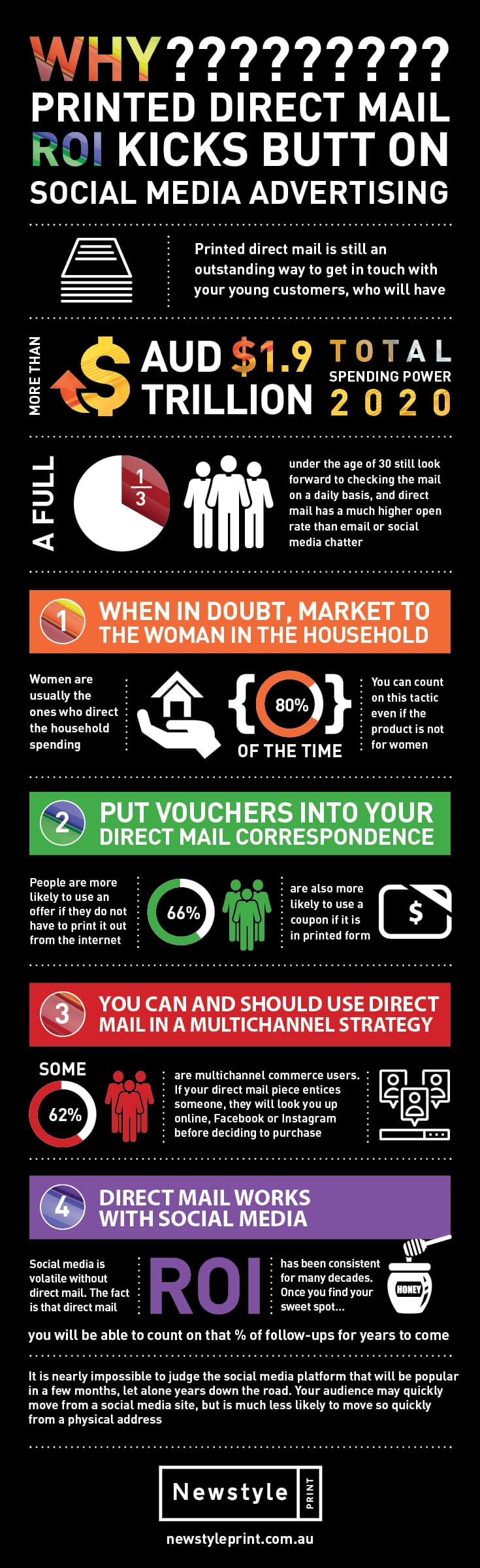 Printed Direct Mail Versus Social Media Advertising [infographic]