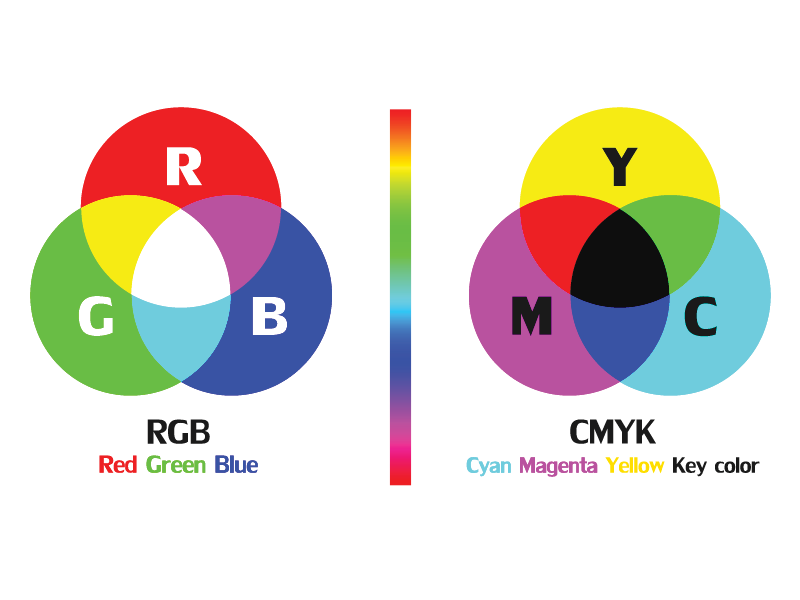 Colour Systems